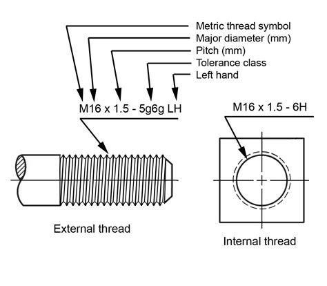 1 sheet metal screw drawing|metric screw thread direction.